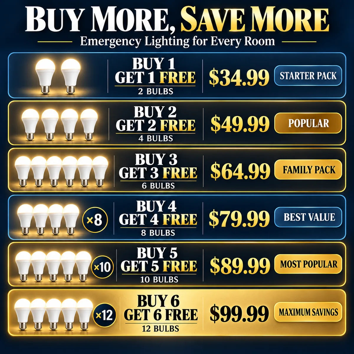 Buy more save more rechargeable emergency light bulb bundle offers