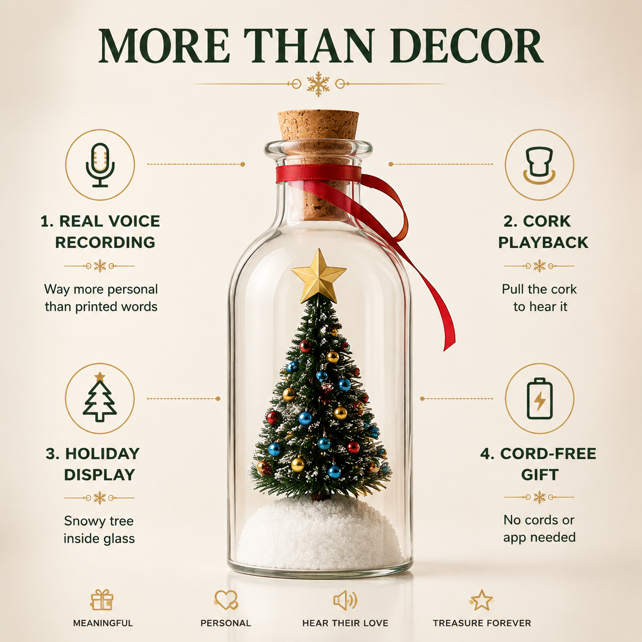 More than decor Christmas message bottle feature diagram