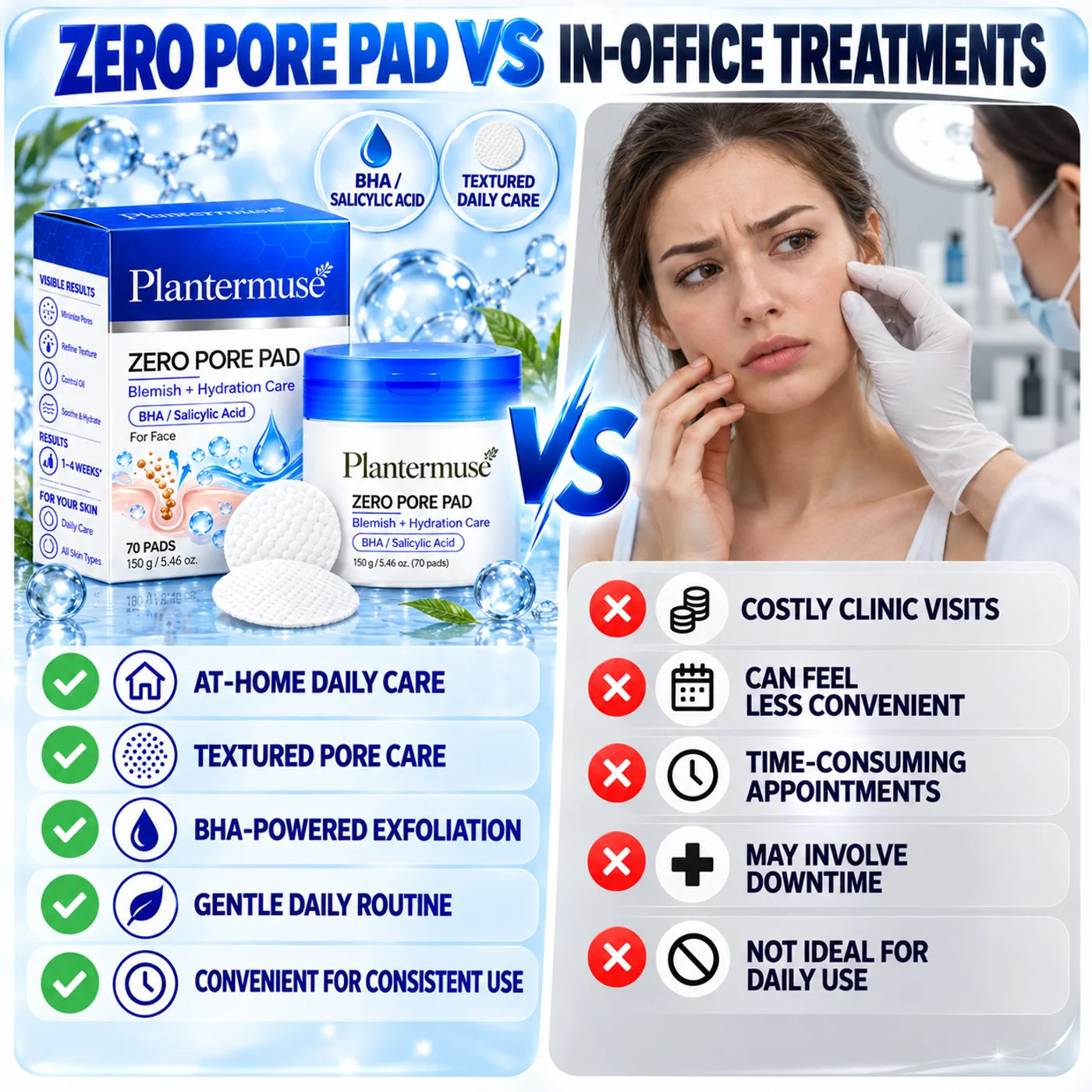 Zero Pore Pad compared with in-office treatments