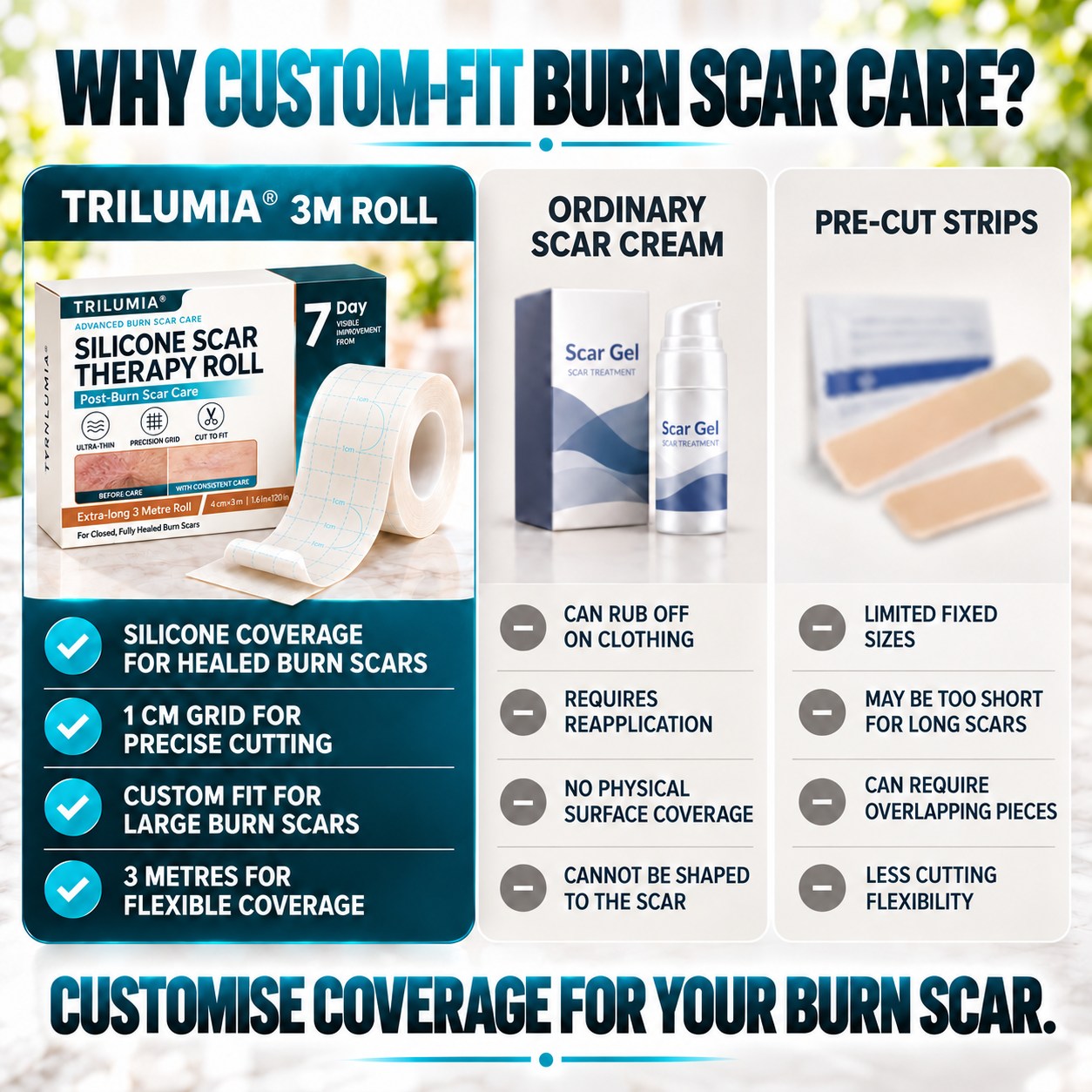 TRILUMIA burn scar care